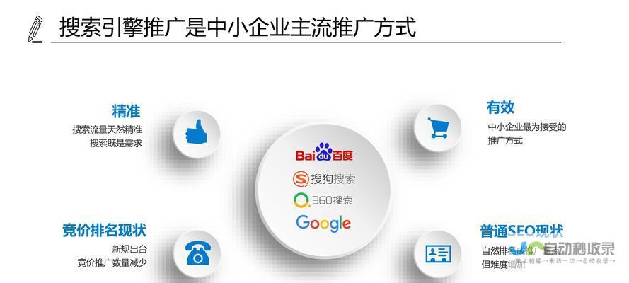 西安优化策略