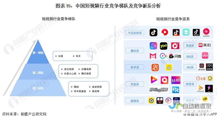 研究市场竞争对手的网站运营策略